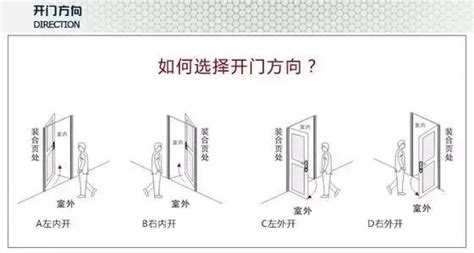 右開門|門究竟向左開還是向右開？十有九家人分不清！